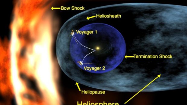 Průlet sond Voyager hranicemi sluneční soustavy