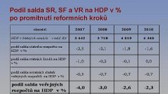 Reforma veřejných financí 2007-2010