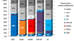 Zastavení zadlužování státu vs. volební model