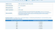 Výzkum pro ČRo na téma zdravotní péče - metodologie výzkumu