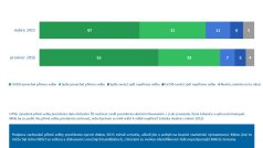 Přímá volba prezidenta republiky - průzkum společnosti Median pro Český rozhlas