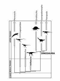 Paleontologové mají další chybějící článek v evoluci dinosaurů