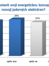 Měla by ČR postavit svoji energetickou koncepci na dalším rozvoji jaderných elektráren?