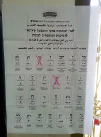 Přehled kandidátů v hebrejštině i arabštině