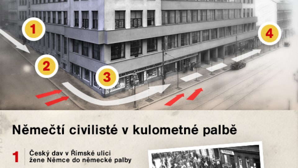 Němečtí civilisté v kulometné palbě