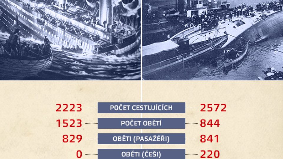 SS Eastland verzus Titanik - infografika