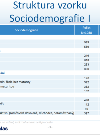 Struktura vzorku Sociodemografie I